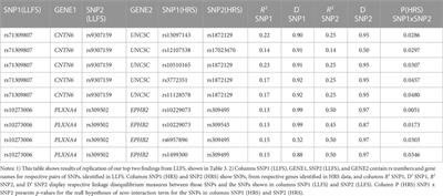 Interactions between genes involved in physiological dysregulation and axon guidance: role in Alzheimer’s disease